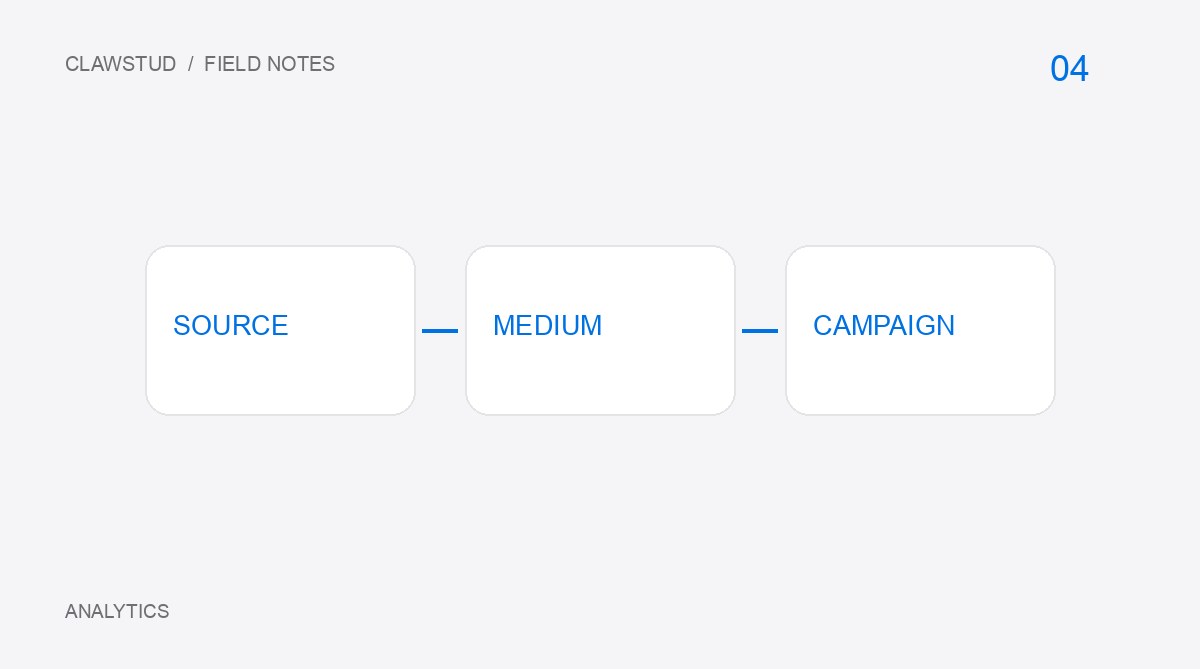 UTM tags for stores: a convention your team can maintain