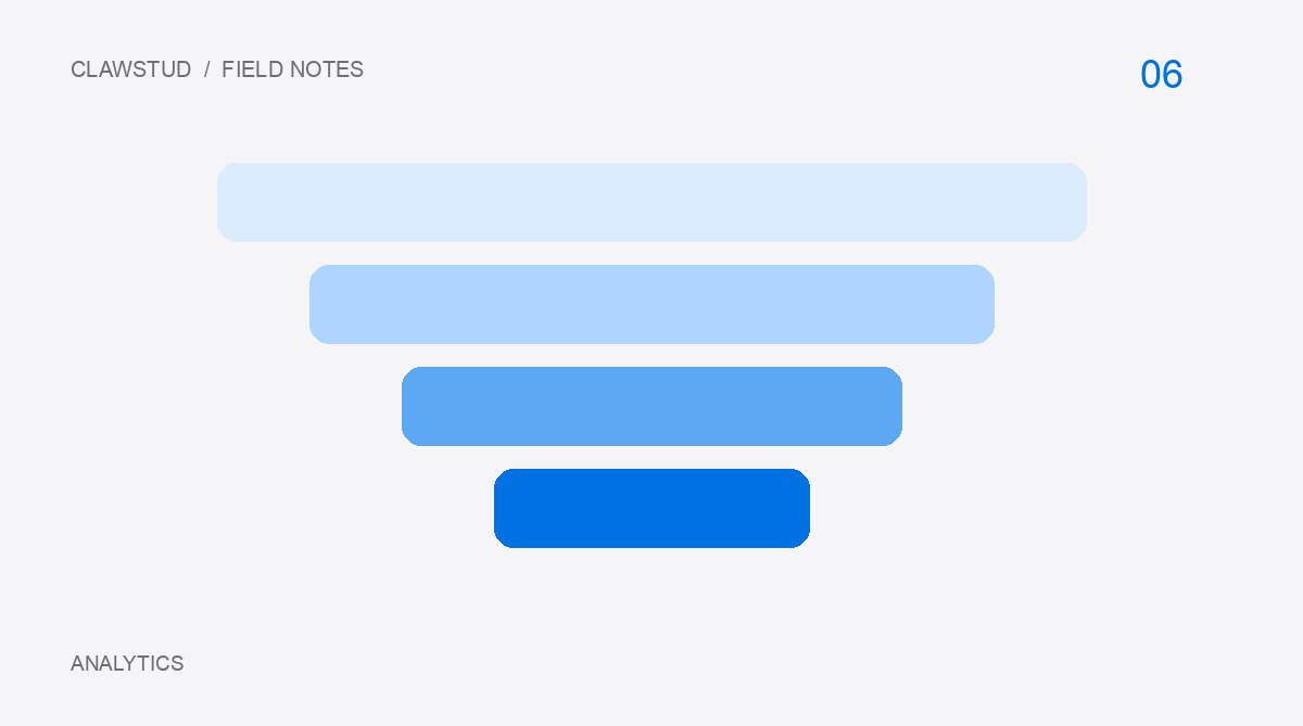 How to review your store’s purchase funnel in GA4
