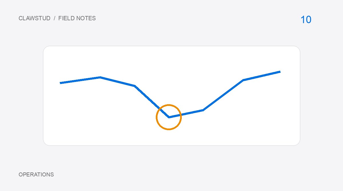 Traffic dropped: a checklist before you change anything